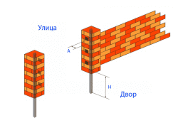 Схема расположения кирпичных столбов