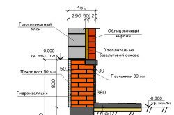 Схема отделки кирпичной стены с утеплителем