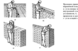Проверка правильности кладки кирпичной стены