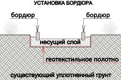 Схема устройства пешеходной зоны