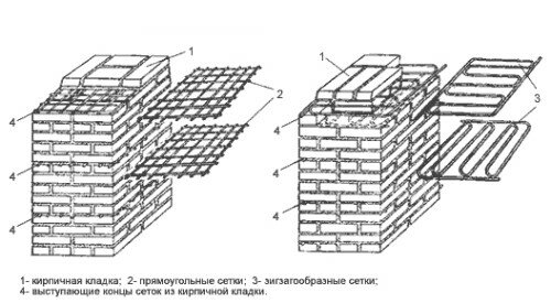 Схема армирования сетками кирпичной кладки