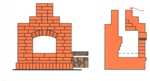 Схема фасада и разреза камина
