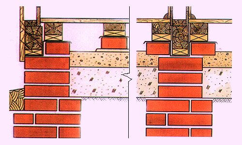 Схема опирания стен на столбчатый фундамент из кирпича