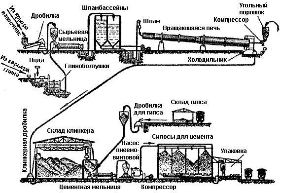 Приготовление цементного раствора технологическая карта бетон жуковский завод