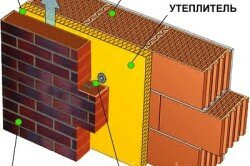 Схема трехслойных стены с утеплителем в внутреннего слоя