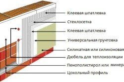 Схема утепления стен из газобетона