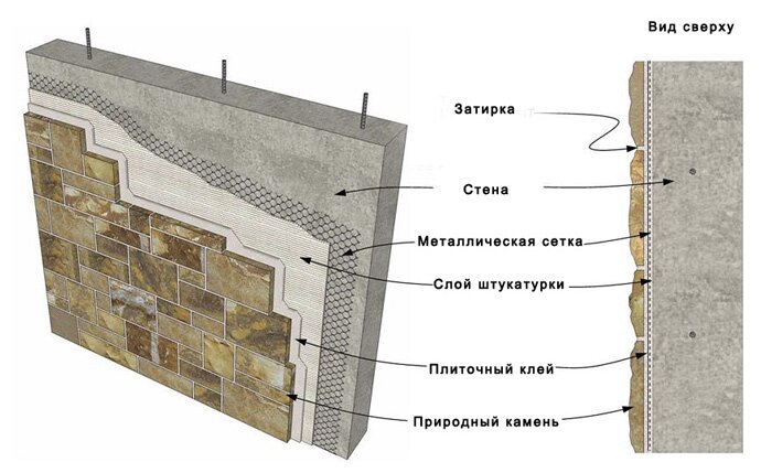Схема внутренней отделки стены