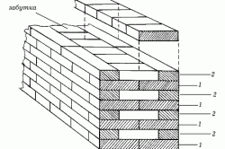 Схема цепной кладки кирпича: 1 – тычковый ряд; 2 – ложковый ряд