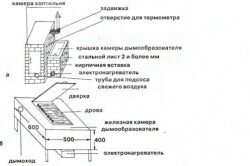 Домашняя коптильня: а — схема устройства коптильни; б — схема устройства дымообразователя