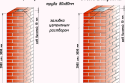 Схема кладки кирпичных столбов