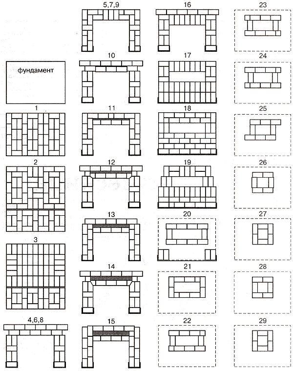 Схема кладки кирпичного камина