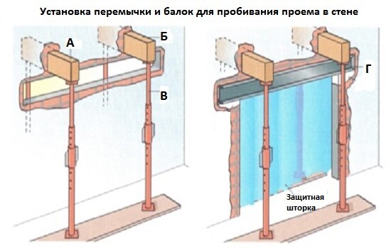 Схема установки балок и перемычки для пробивания проема в стене