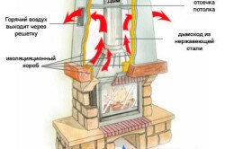 Схема отвода газа и дыма из вентиляции