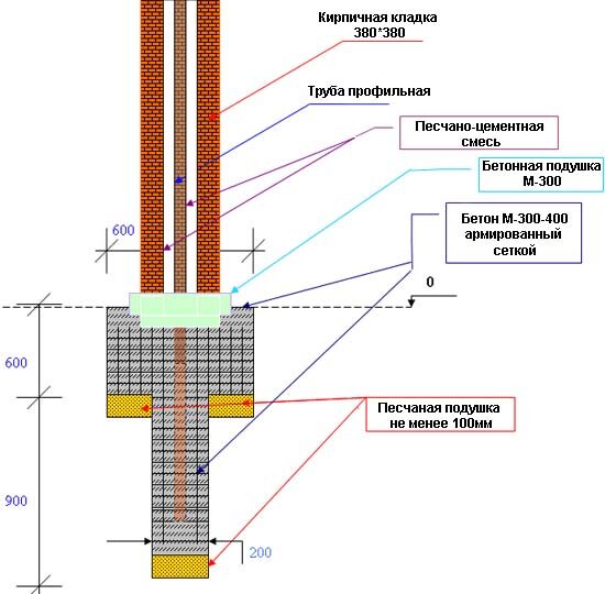 Схема кирпичного столба с фундаментом