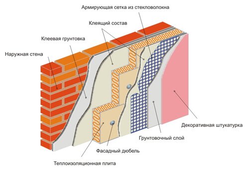 Схема утепления стен из кирпича