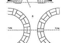 Схема круглой кладки колодца из кирпича