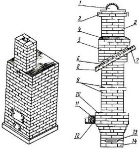 Схема строения насадной дымовой трубы
