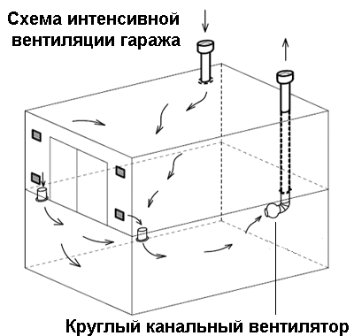 Схема вентиляции подземного гаража
