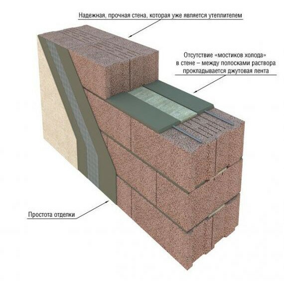 Схема укладки керамзитобетонных блоков 