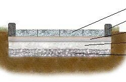 Схема укладки брусчатки на бетонное основание 
