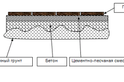 Схема укладки плитки на бетонное основание