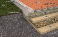 Технология подготовки и укладки тротуарной плитки на песок